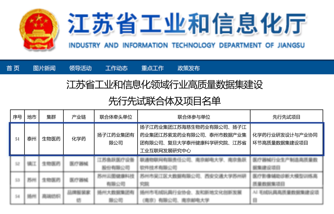 揚子江藥業集團入選2026年江蘇省工信行業高質量數據集建設先行先試名單
